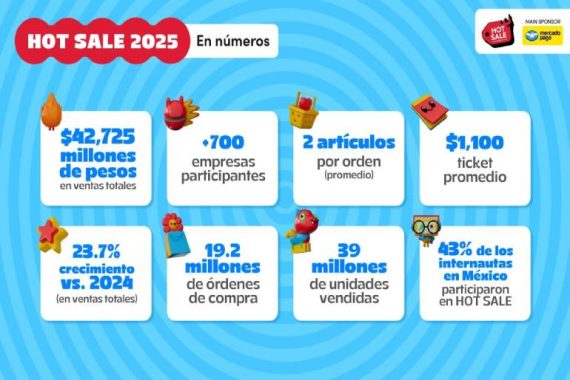 ecommerce-retail-alcanza-un-valor-cercano-a-790-mil-millones-de-pesos-1.jpg